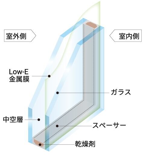 Low-E複層ガラス