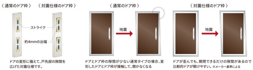 対震仕様ドア枠