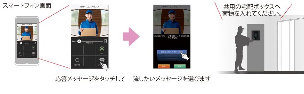 メッセージでの対応