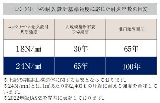 コンクリート強度