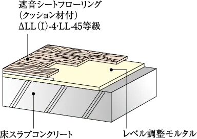 △LL（I）-4・LL-45等級シートフローリング
