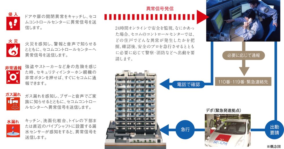 暮らしを守るセコムコントロールセンター