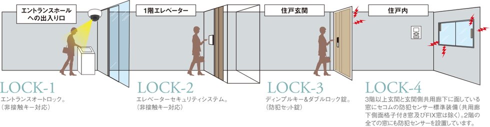 4LOCK SYSTEM