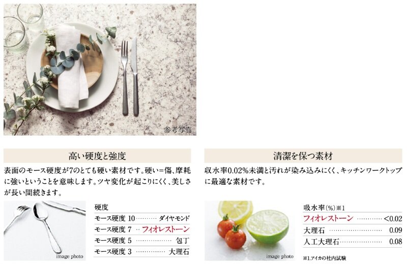 フィオレストーン天板