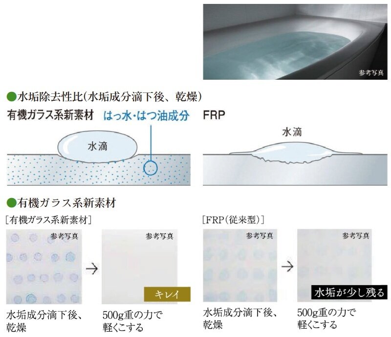 有機ガラス系新素材 弓形のスゴピカ浴槽