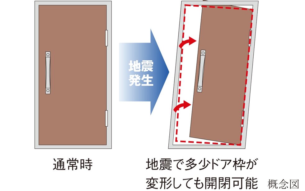 耐震玄関ドア枠