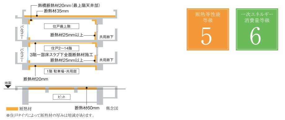 断熱等性能等級5・一次エネルギー消費量等級6