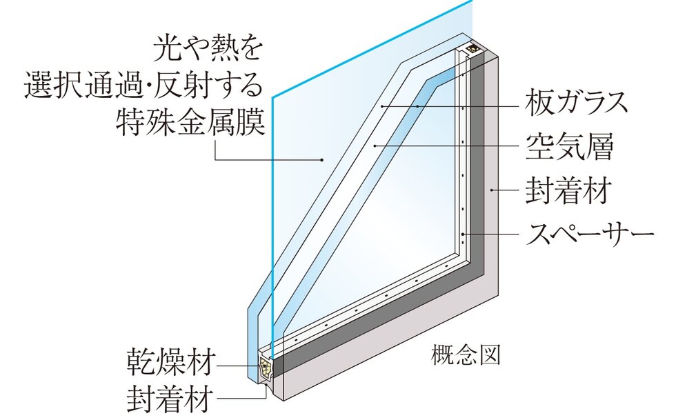 Low-E複層ガラス