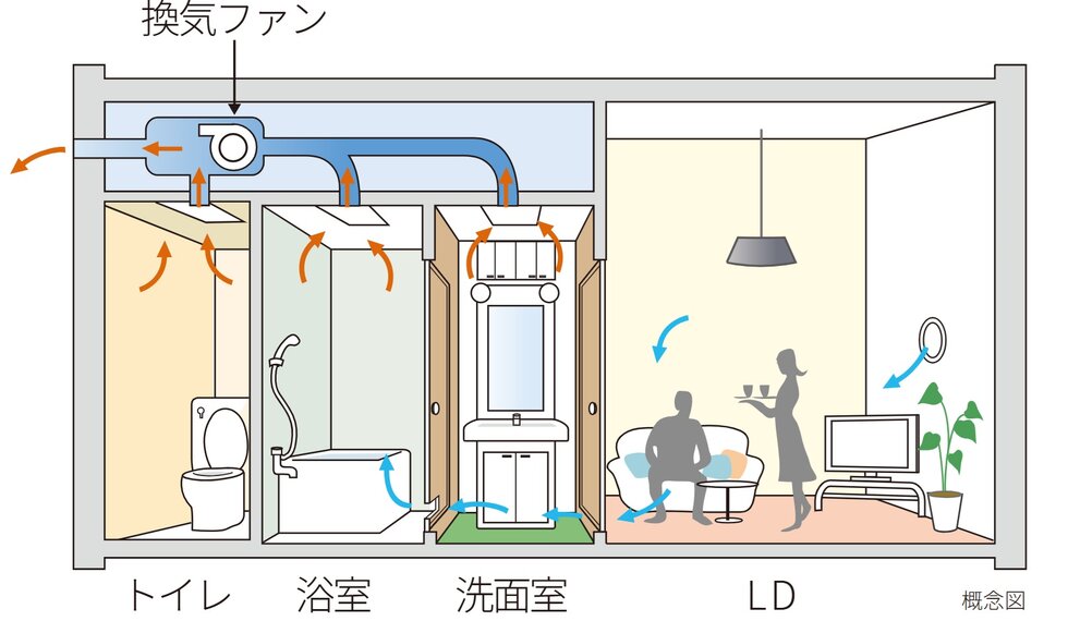 24時間微風量換気システム