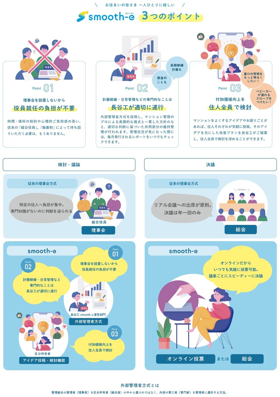 smooth-e [スムージー] 新しいマンション管理のカタチ