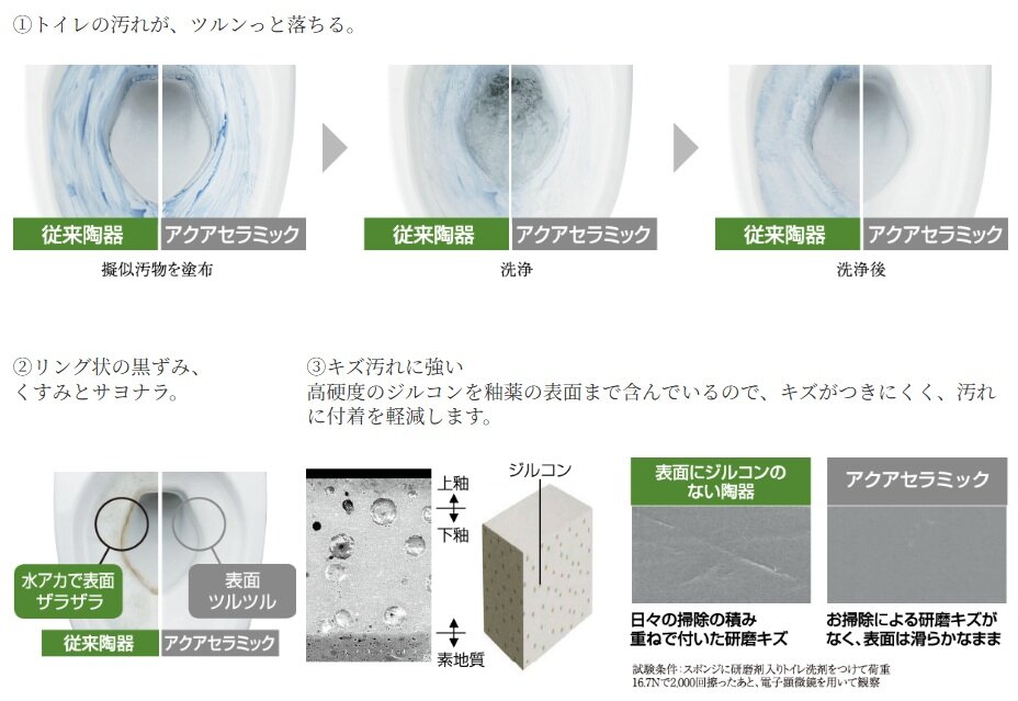 アクアセラミック