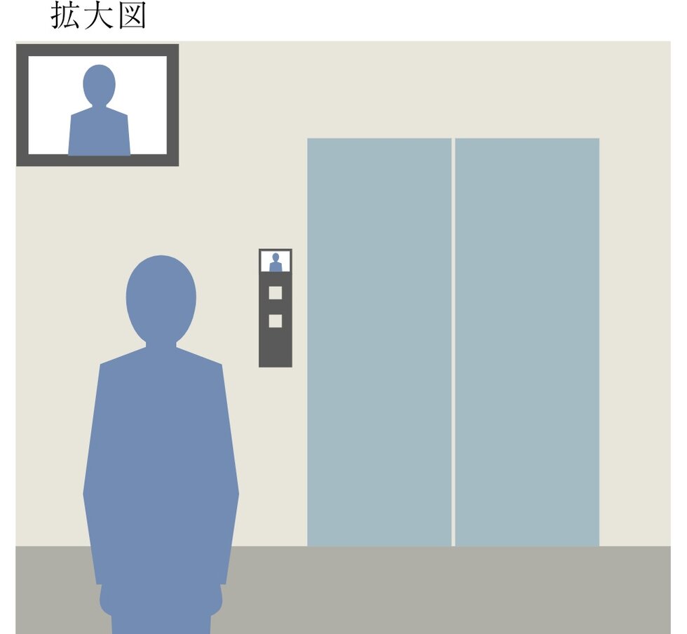 防犯カメラモニター