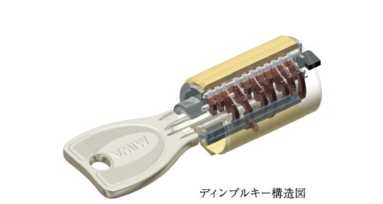 ディンプルシリンダー