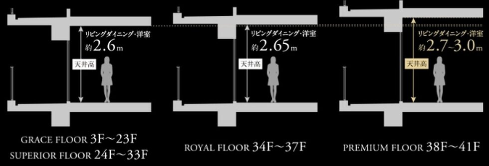 二重床・二重天井を採用