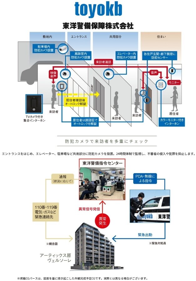 65日・24時間、暮らしをずっと見守り続ける、東洋警備保障のセキュリティシステム。