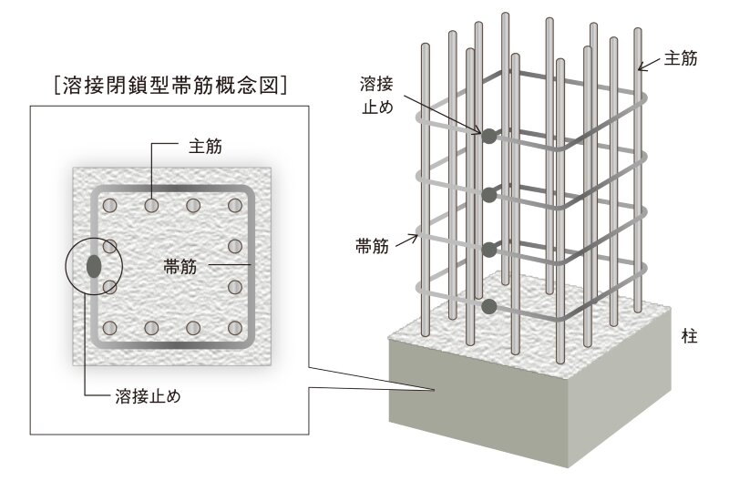 耐久性を高める溶接閉鎖型帯筋（フラッシュバット溶接）