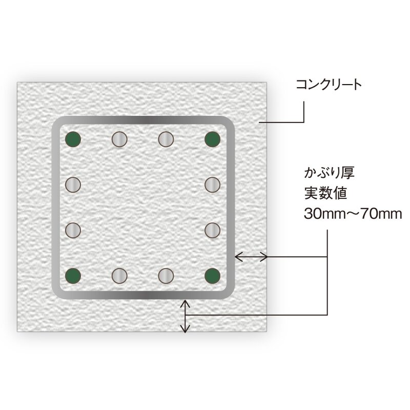 コンクリートかぶり厚