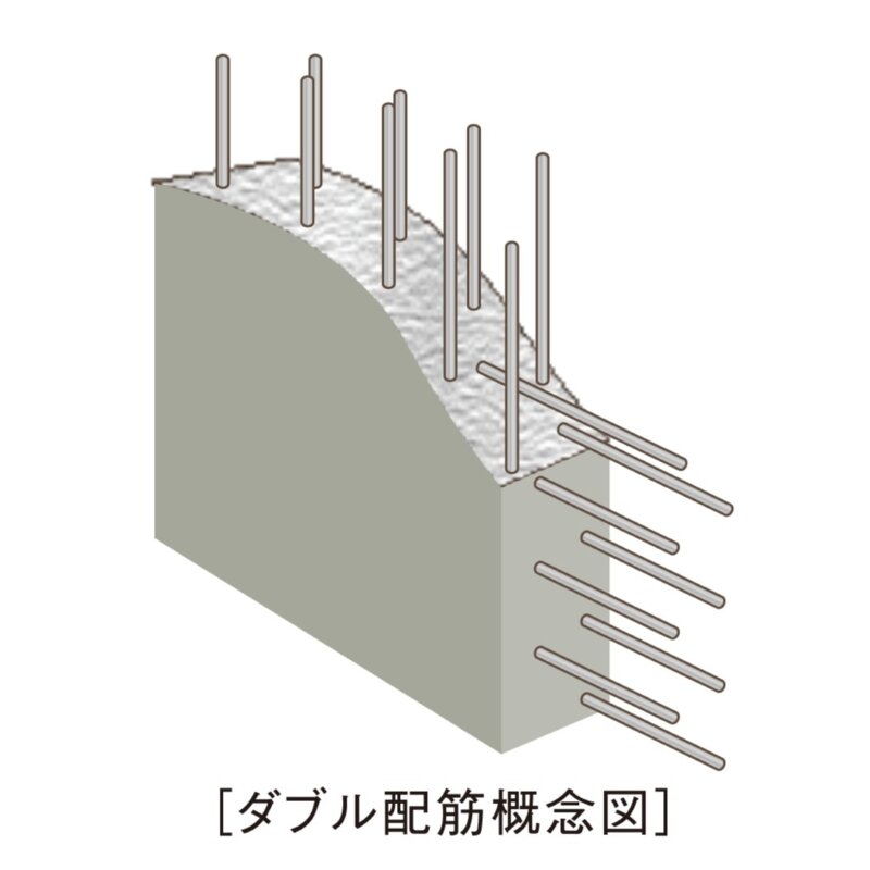 耐力壁のダブル配筋コンクリート構造