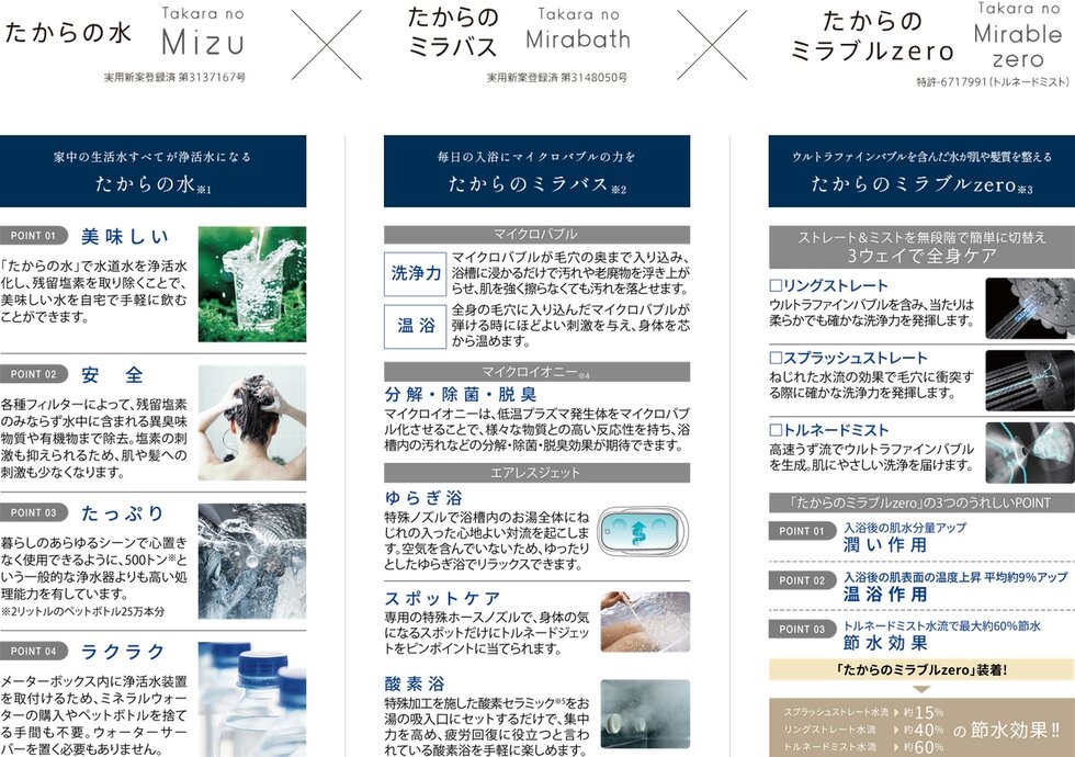 たからの水/たからのミラバス/たからのミラブルzero