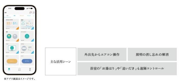 住宅をスマホのように自由にアップデート。