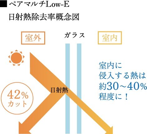 遮熱・断熱
