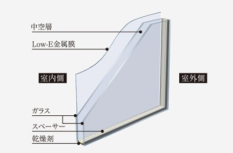 Low-E複層ガラス