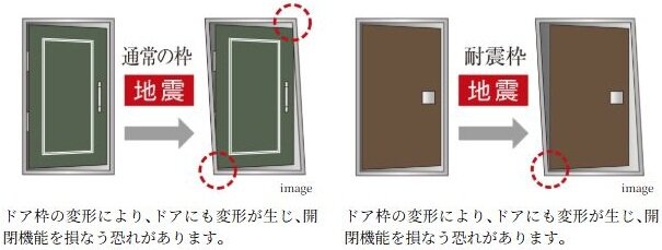 地震対策が施された玄関ドア