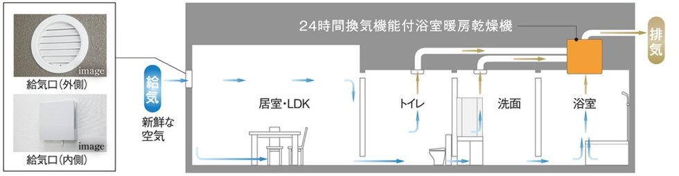 24時間換気システム