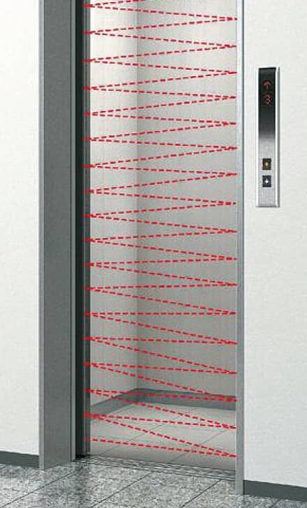 引き込まれ防止・挟まれ防止
マルチビームドアセンサ