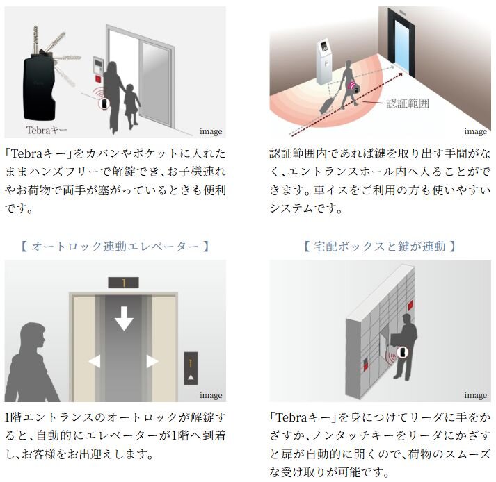 ハンズフリーでオートロックを解錠「Tebraシステム」