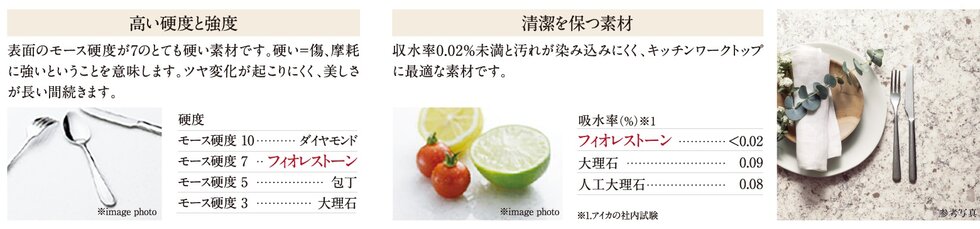 フィオレストーン天板