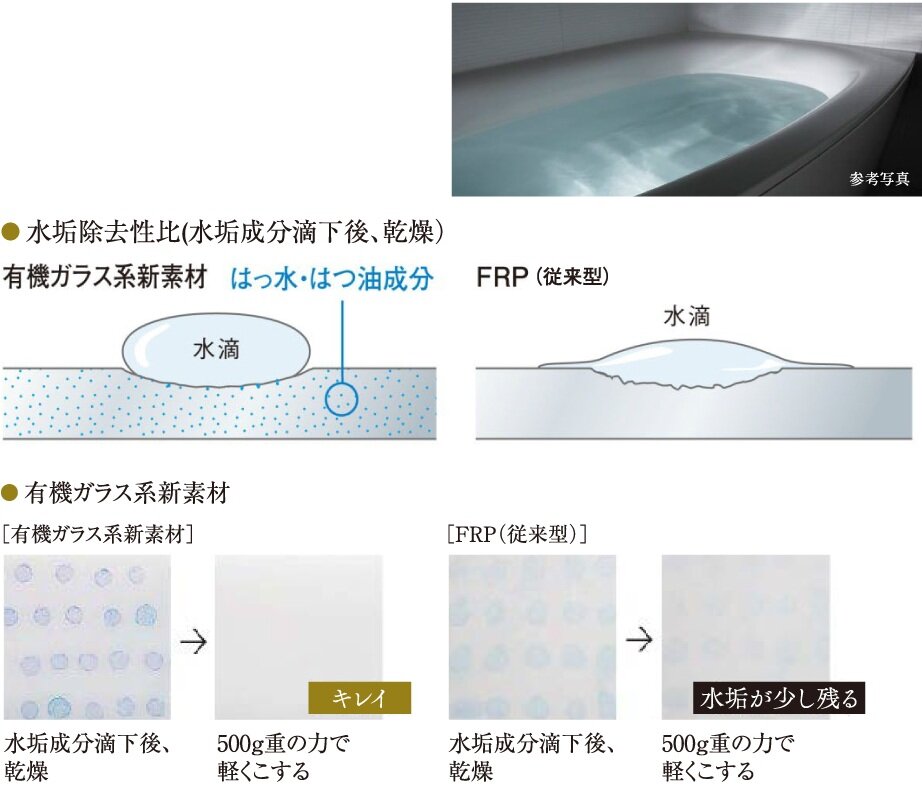 有機ガラス系新素材 弓形のスゴピカ浴槽