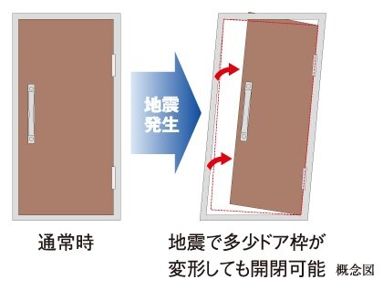 耐震玄関ドア枠