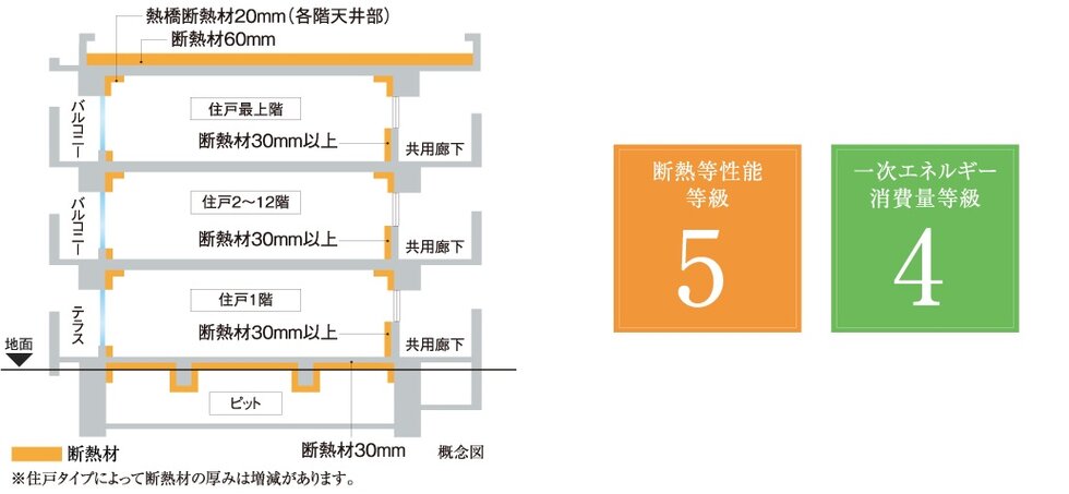 断熱等性能等級5・一次エネルギー消費量等級4