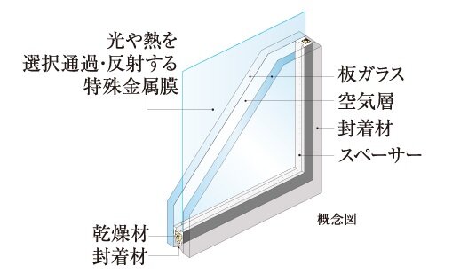 Low-E複層ガラス