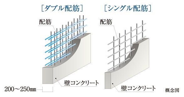 耐力壁（戸境壁）・ダブル配筋