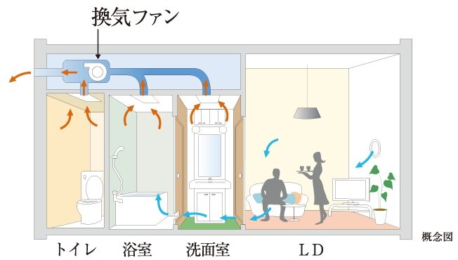 24時間微風量換気システム