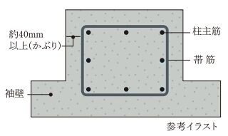 コンクリートかぶり厚（劣化対策）