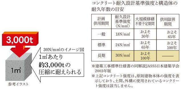 コンクリート圧縮強度