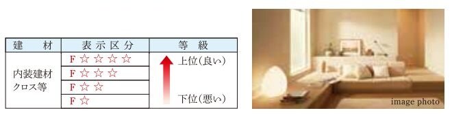 ホルムアルデヒド対策