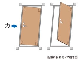 耐震ドア枠、耐震ドアガード