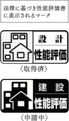 国土交通大臣認定の第三者機関による評価の
住宅性能評価制度を利用