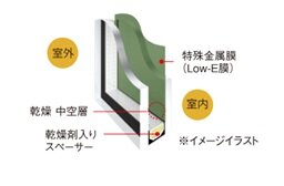 開口部の断熱