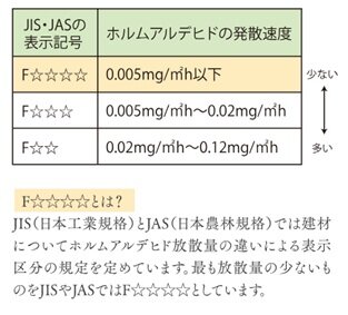 シックハウス対策
（24時間換気システム）