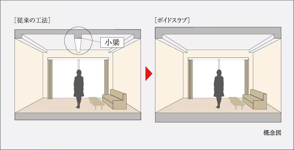 ボイドスラブ