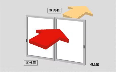 T-1等級以上のサッシを採用