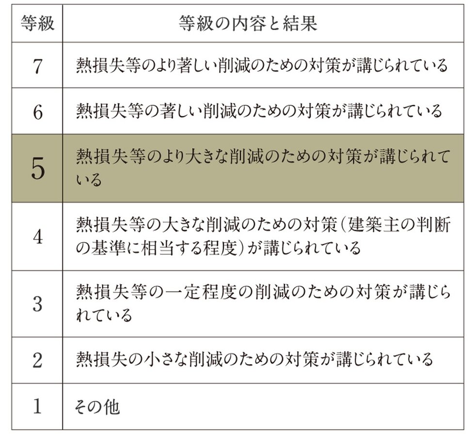 断熱等性能等級