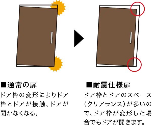 耐震仕様の玄関ドア