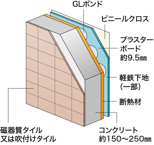 外壁構造