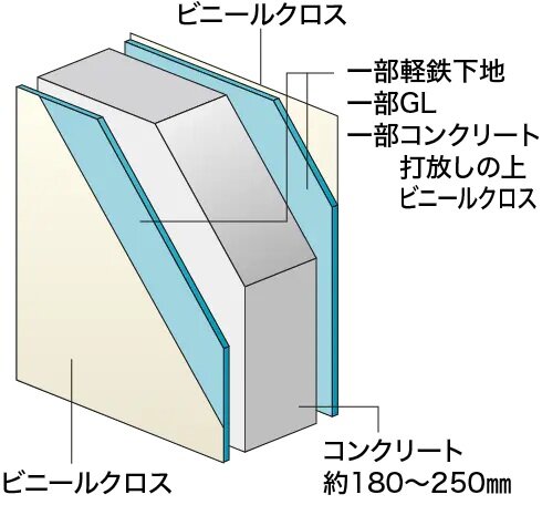 戸境壁構造